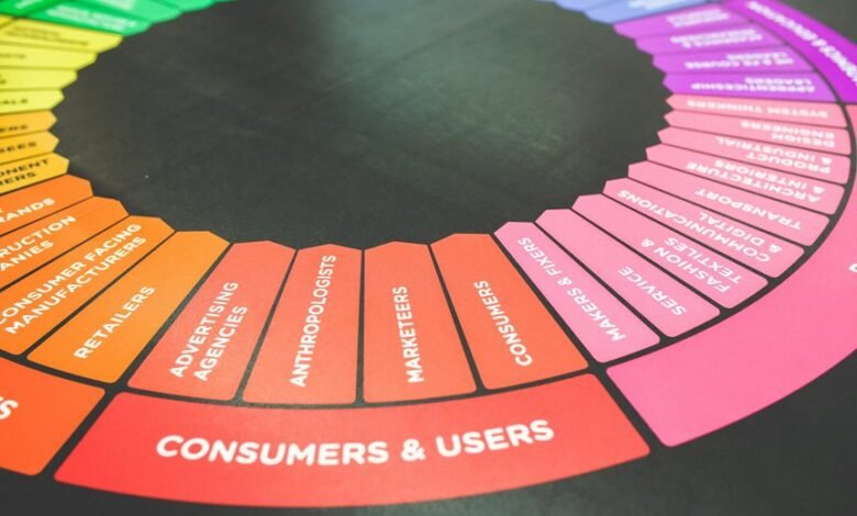 cloudwave analytics services offered